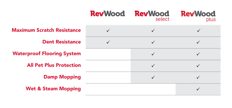 Mohawk Revwood options diagram